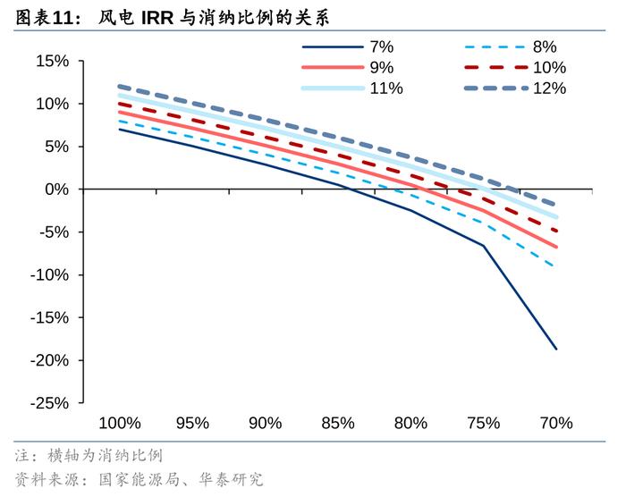 华泰 | 公用环保：火电利润超预期，固废现金流转正