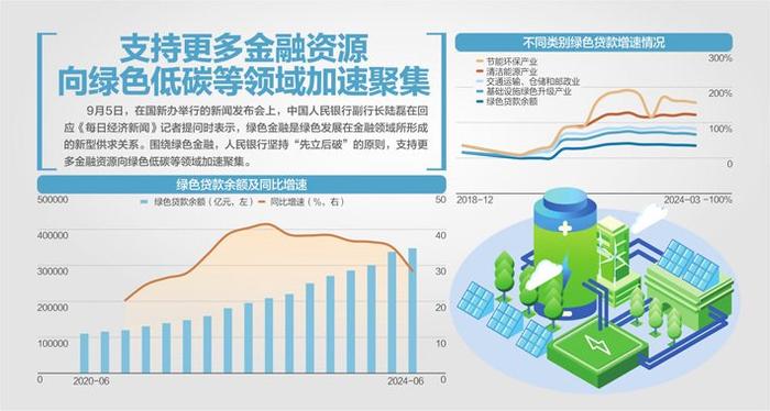 如何支持绿色低碳转型？中国人民银行答记者问：研究扩大碳减排支持工具支持范围