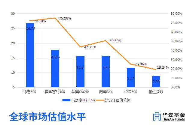 未来港股的机会在哪？如何配置？