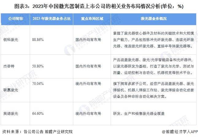 【全网最全】2024年激光器产业上市公司全方位对比(附业务布局汇总、业绩对比、业务规划等)