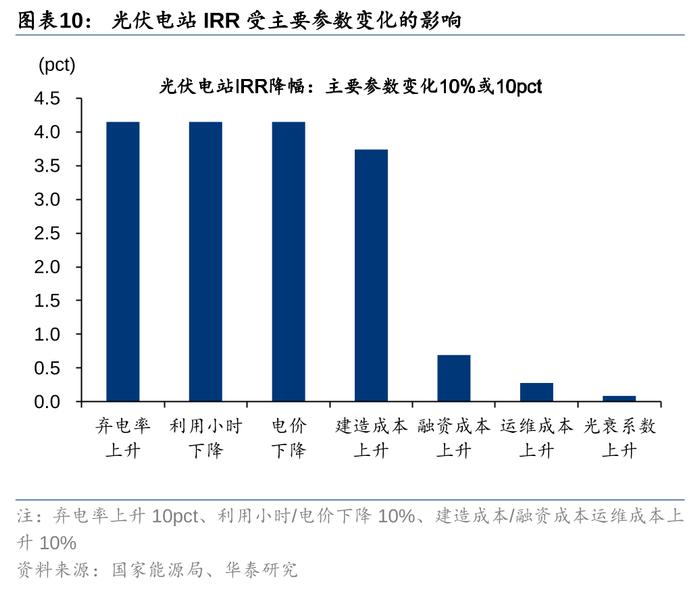 华泰 | 公用环保：火电利润超预期，固废现金流转正