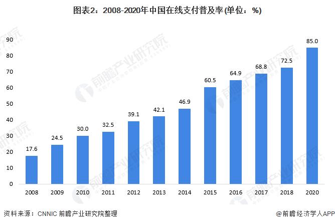 酝酿近一年！淘宝网拟对平台规则作出调整，即将可以用微信支付了【附移动支付行业现状分析】