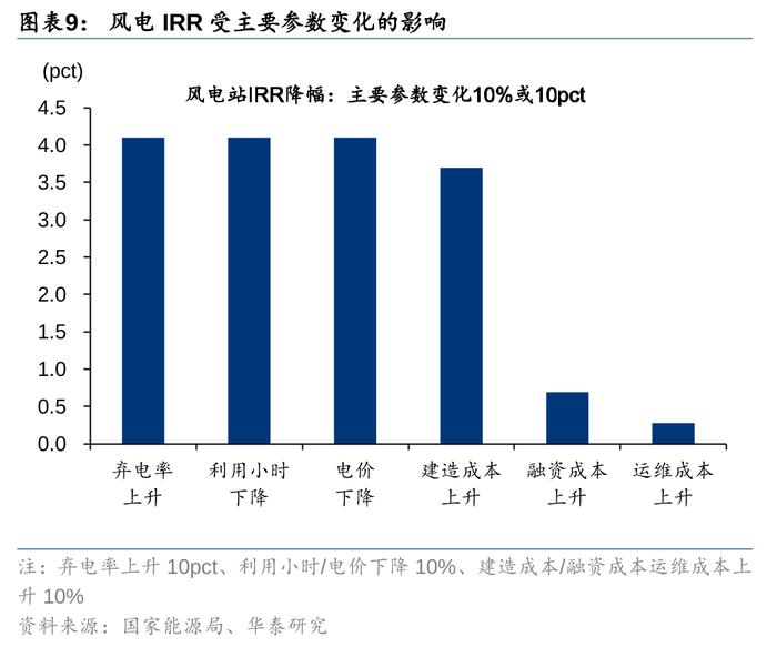 华泰 | 公用环保：火电利润超预期，固废现金流转正