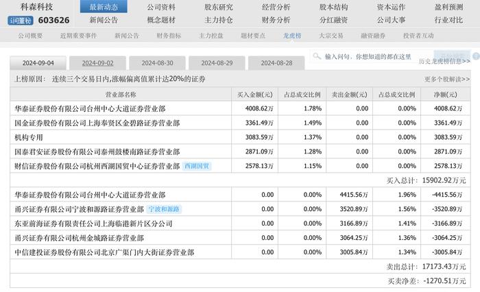 折叠屏概念股震荡分化，冠石科技跌超9%，科森科技、凯盛科技已提示风险