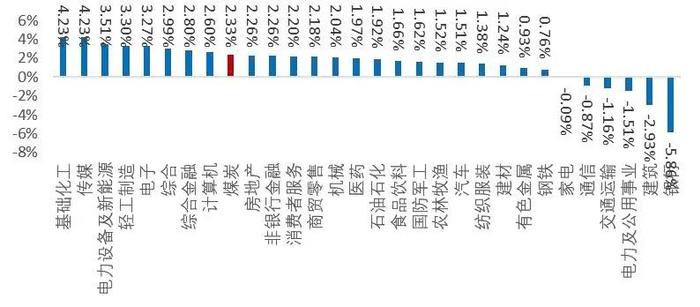 【山证煤炭】行业周报（20240826-20240901）：供需继续改善，煤价整体企稳回升