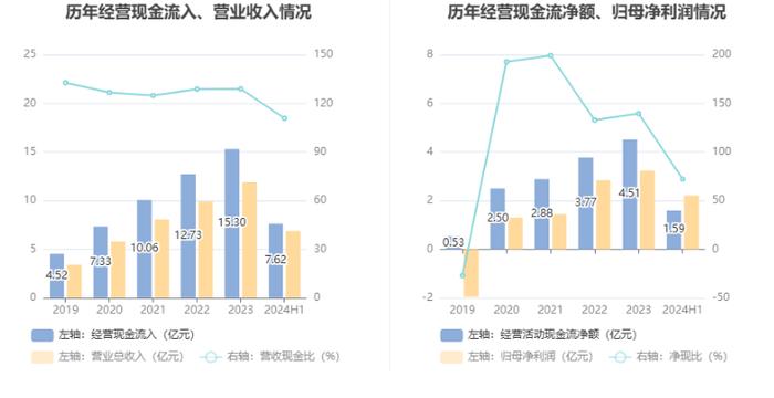 合合信息：拟首发募资14.9亿元投建人工智能C端产品及B端服务等项目 9月13日申购