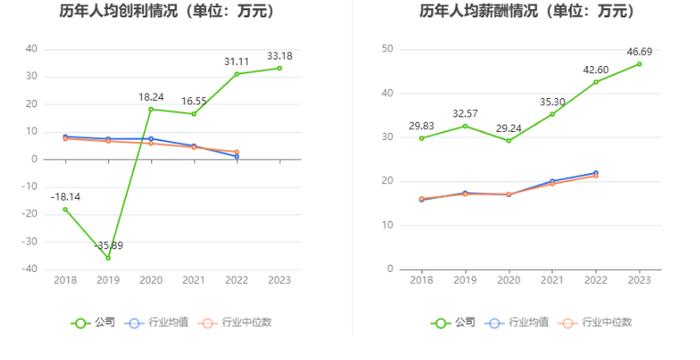 合合信息：拟首发募资14.9亿元投建人工智能C端产品及B端服务等项目 9月13日申购