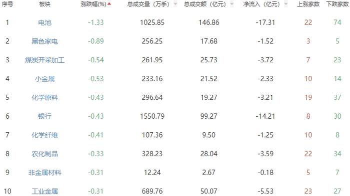 午评：创指高开高走涨0.78% 互联网电商概念股强势