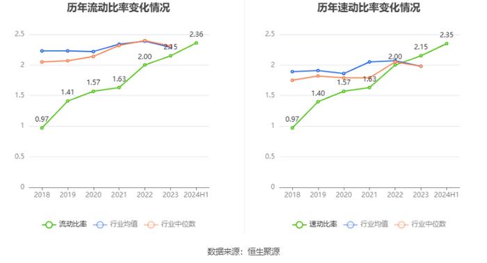 合合信息：拟首发募资14.9亿元投建人工智能C端产品及B端服务等项目 9月13日申购