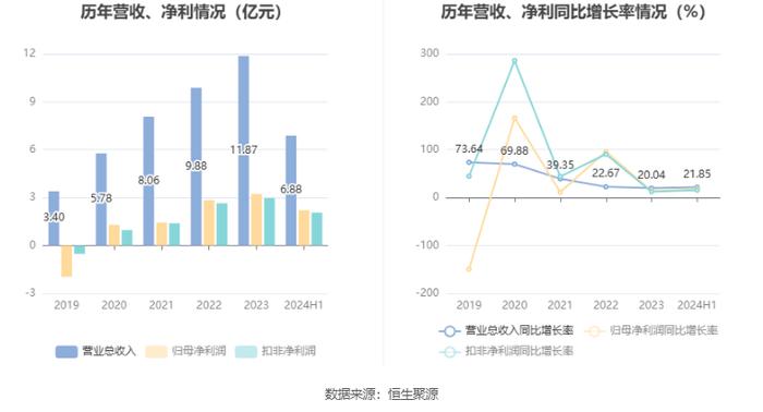 合合信息：拟首发募资14.9亿元投建人工智能C端产品及B端服务等项目 9月13日申购