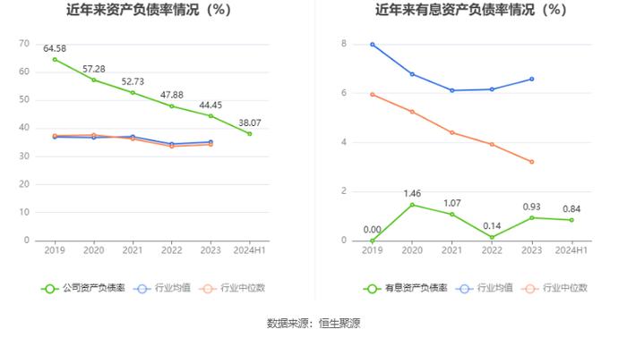 合合信息：拟首发募资14.9亿元投建人工智能C端产品及B端服务等项目 9月13日申购