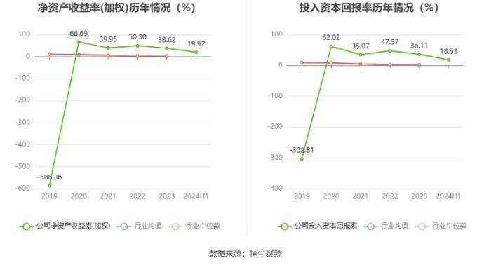 合合信息：拟首发募资14.9亿元投建人工智能C端产品及B端服务等项目 9月13日申购