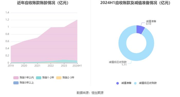 合合信息：拟首发募资14.9亿元投建人工智能C端产品及B端服务等项目 9月13日申购