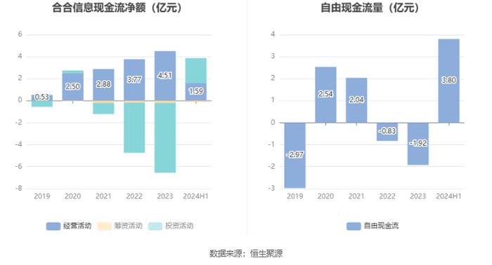 合合信息：拟首发募资14.9亿元投建人工智能C端产品及B端服务等项目 9月13日申购