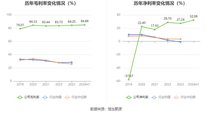 合合信息：拟首发募资14.9亿元投建人工智能C端产品及B端服务等项目 9月13日申购