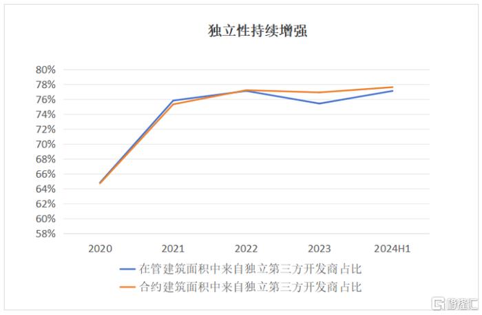 世茂服务(00873.HK)：夯实高品质服务根基，坚持有质量的规模增长