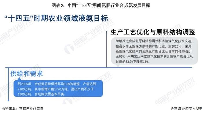 2024年中国液氨细分应用市场分析 新能源领域的应用是关键增长点【组图】