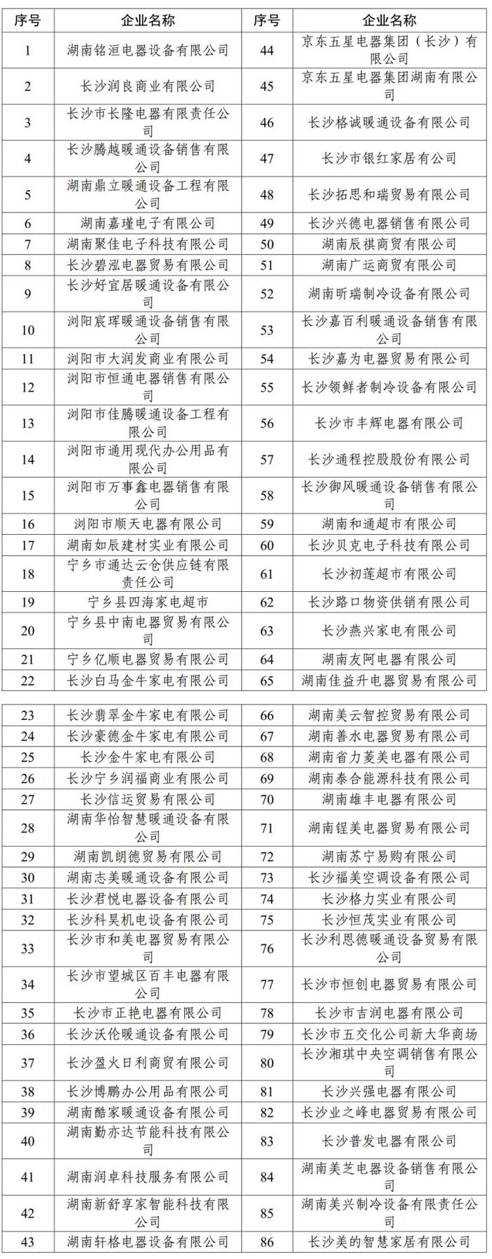 2024年长沙市节能家电以旧换新活动第一批征集企业公布→