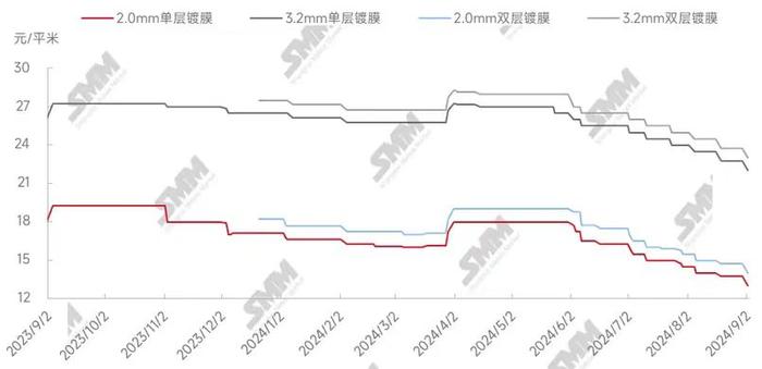 光伏玻璃企业联手减产受关注 业内人士：短期内影响有限 行业供需错配明显