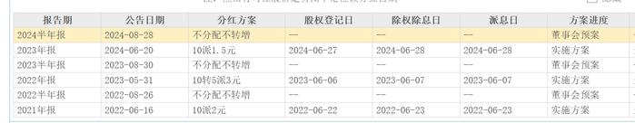 中一签亏两杯星巴克！万凯转债上市当日下跌6.3%，成一年半以来首只破发转债，两年前新股上市首日也破发