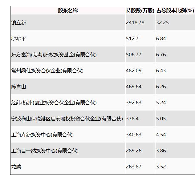 合合信息：拟首发募资14.9亿元投建人工智能C端产品及B端服务等项目 9月13日申购