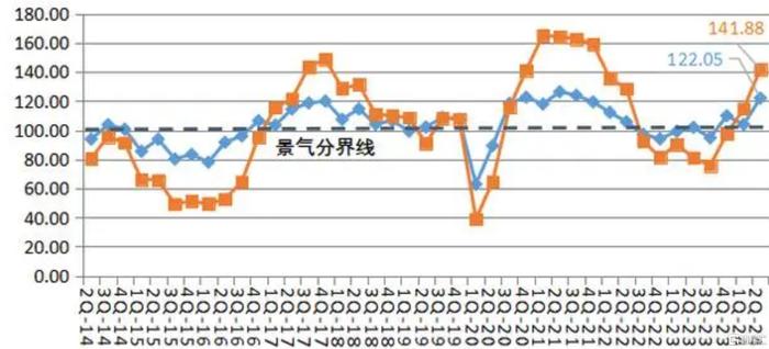 中国船舶租赁(3877.HK)持续领跑的秘密是什么？