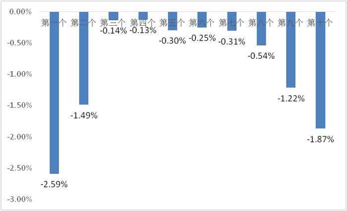 9月4日一揽子原油平均价格变化率为-1.87% 预计汽柴油价格每吨下调约100元