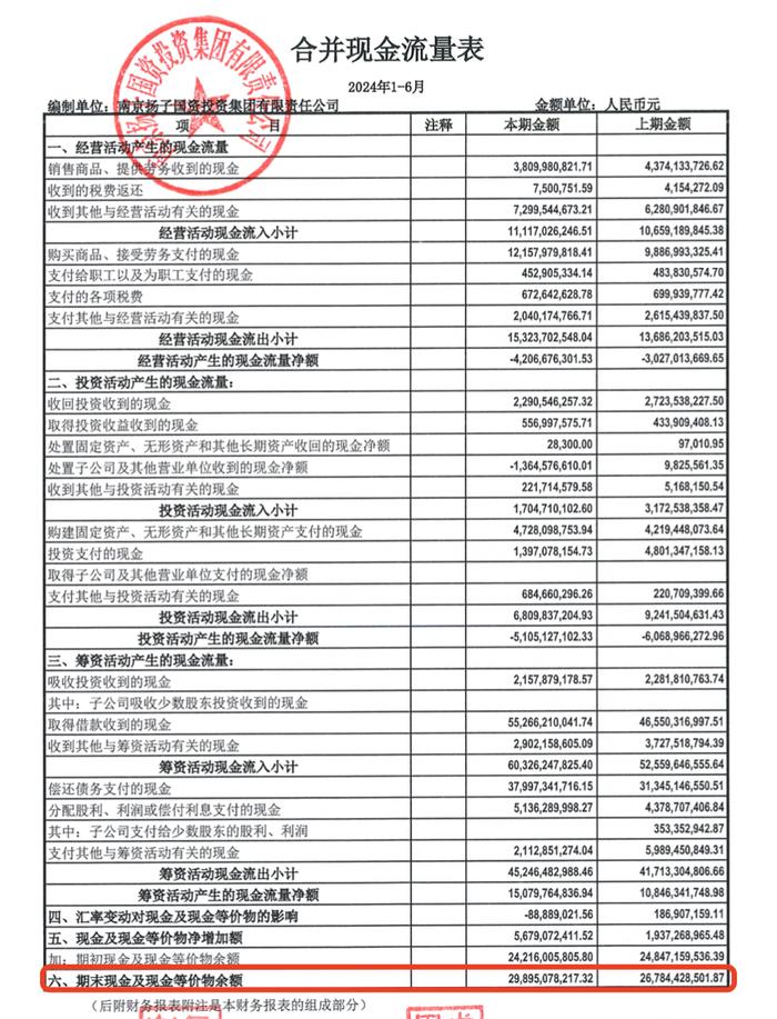 扬子国投2024上半年归母净利增三成，资产负债率70%