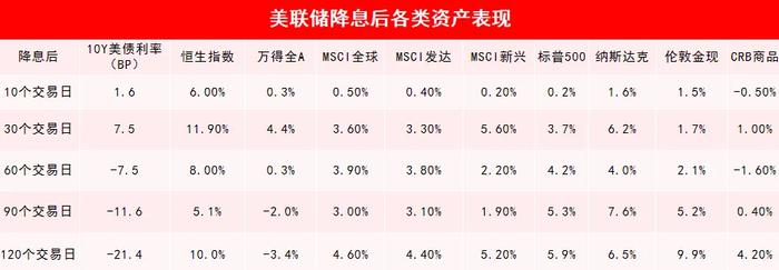 未来港股的机会在哪？如何配置？