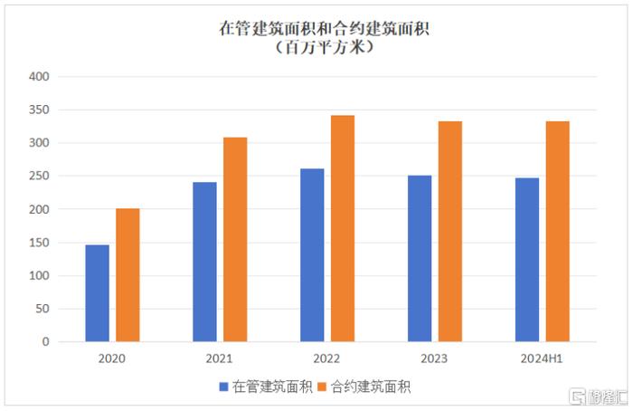 世茂服务(00873.HK)：夯实高品质服务根基，坚持有质量的规模增长