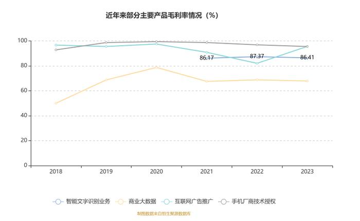 合合信息：拟首发募资14.9亿元投建人工智能C端产品及B端服务等项目 9月13日申购