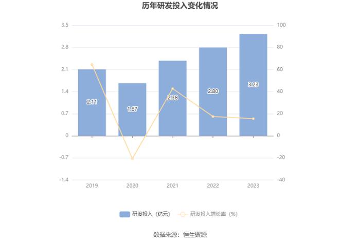 合合信息：拟首发募资14.9亿元投建人工智能C端产品及B端服务等项目 9月13日申购