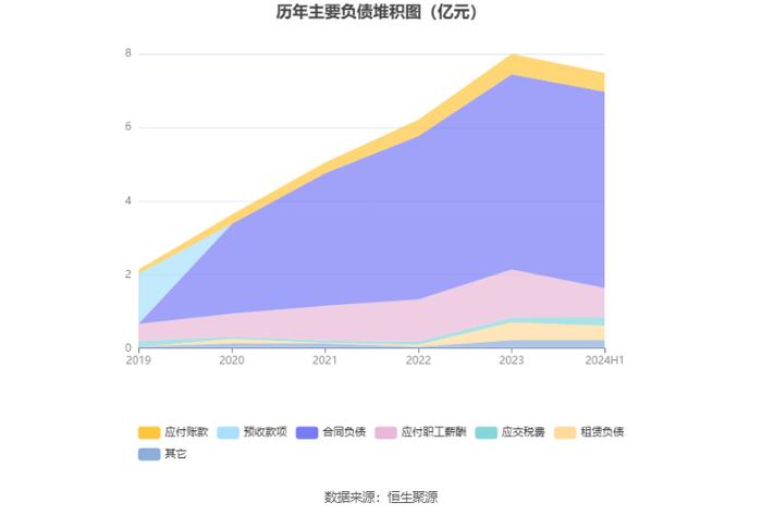 合合信息：拟首发募资14.9亿元投建人工智能C端产品及B端服务等项目 9月13日申购