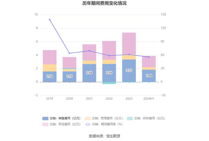 合合信息：拟首发募资14.9亿元投建人工智能C端产品及B端服务等项目 9月13日申购