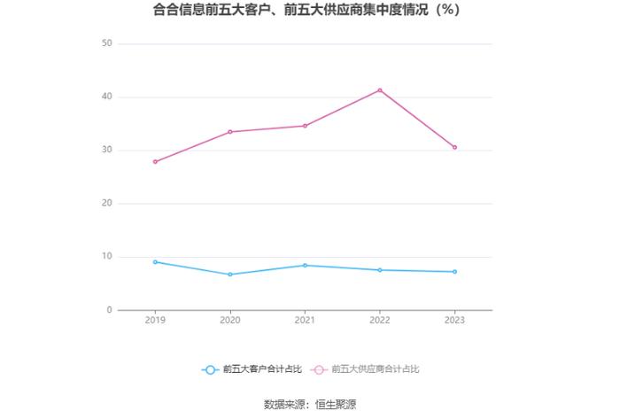 合合信息：拟首发募资14.9亿元投建人工智能C端产品及B端服务等项目 9月13日申购