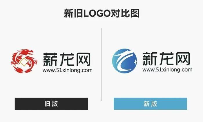 焕新启航、共赴未来 新龙网喜迁新址暨公司正式启用全新LOGO标识