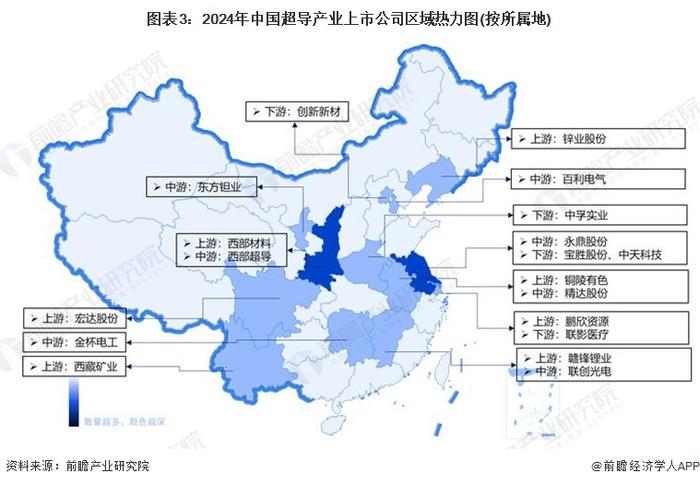 【干货】2024年中国超导行业产业链全景梳理及区域热力地图