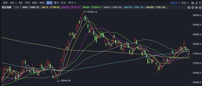 港股小幅高开 阿里有望入选港股通