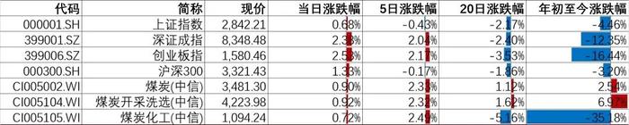 【山证煤炭】行业周报（20240826-20240901）：供需继续改善，煤价整体企稳回升