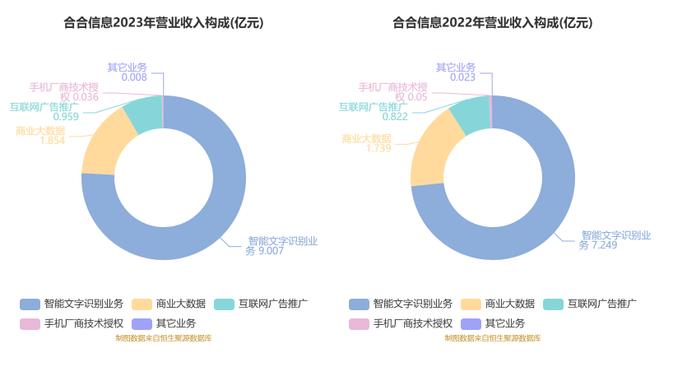 合合信息：拟首发募资14.9亿元投建人工智能C端产品及B端服务等项目 9月13日申购