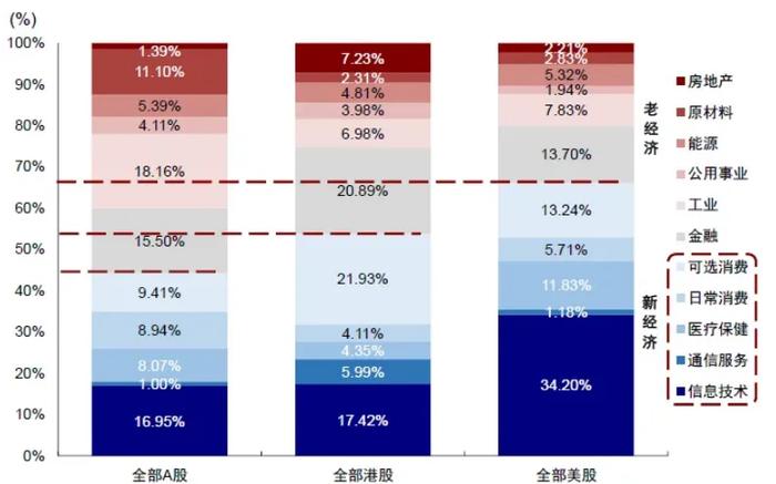 未来港股的机会在哪？如何配置？