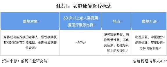 2024年中国康复医疗器材行业发展机遇分析 我国老龄化加速，康复医疗器械需求提升【组图】