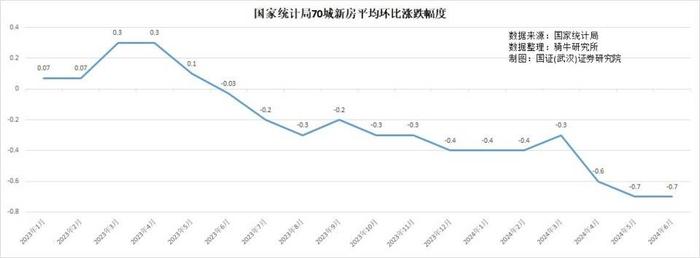 发行几万亿元国债用于住房收储，救不了房地产也救不了经济