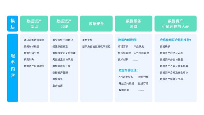 袋鼠云《数据资产管理白皮书》重磅发布，激发数据资产新动能（附下载）