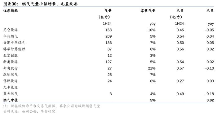 华泰 | 公用环保：火电利润超预期，固废现金流转正