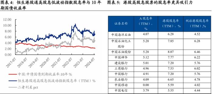 未来港股的机会在哪？如何配置？