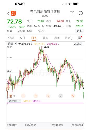 国际原油价格创今年以来新低 国内油价今晚会降多少？