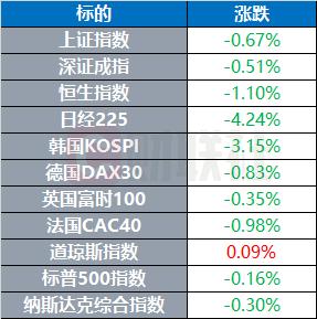 俄外长警告勿拿红线开玩笑 加央行已连续第三次降息