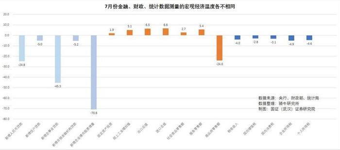 发行几万亿元国债用于住房收储，救不了房地产也救不了经济