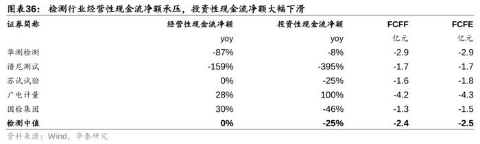 华泰 | 公用环保：火电利润超预期，固废现金流转正